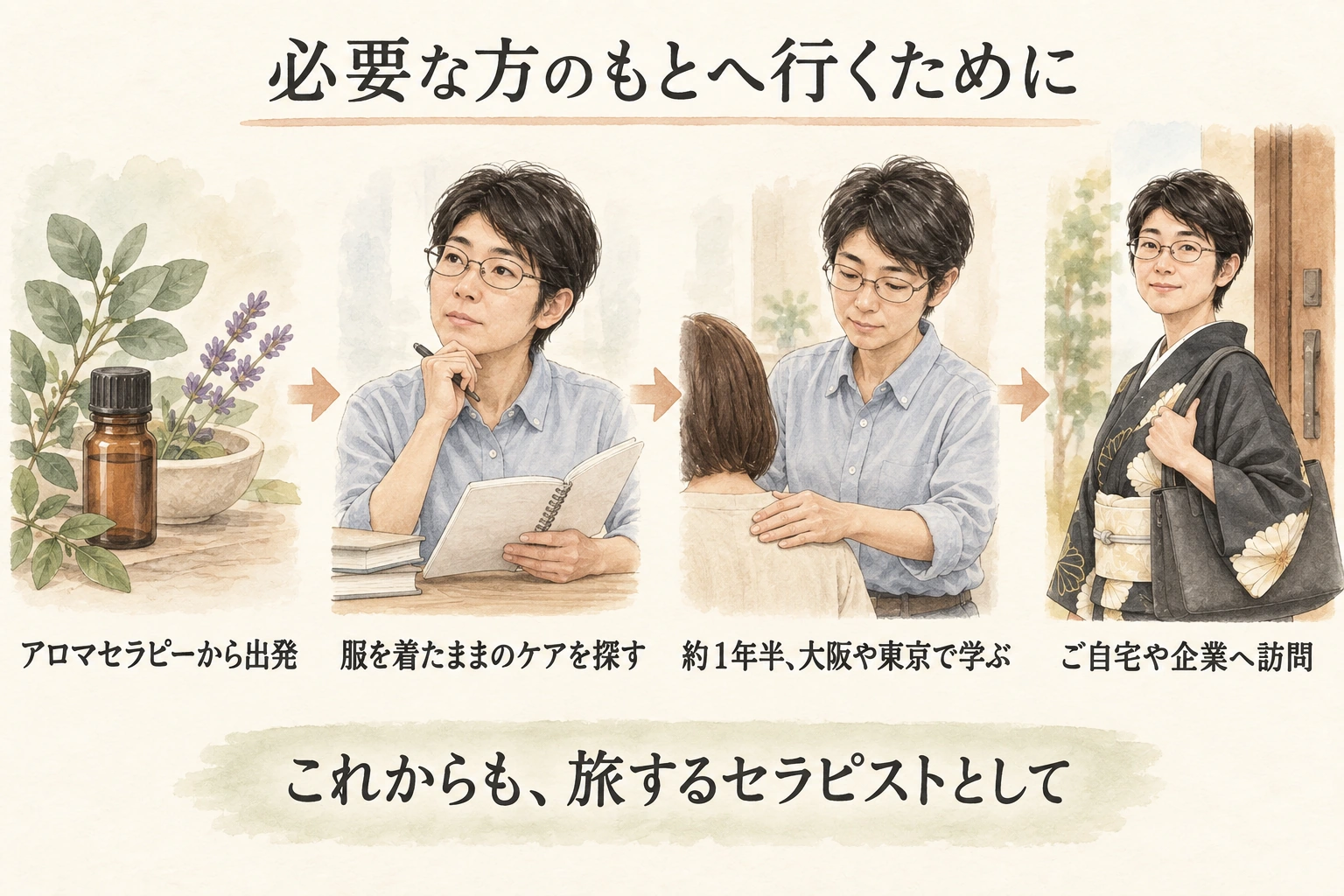 アロマから出発し、服を着たままのケアを探し、約1年半大阪や東京で学び、ご自宅や企業へ訪問するようになった歩み。