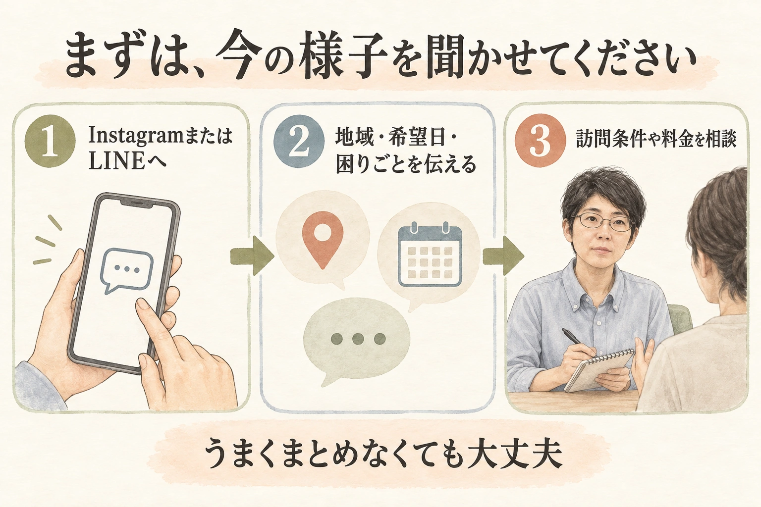 InstagramまたはLINEで、地域・希望日・困りごとを伝え、訪問条件や料金を相談します。